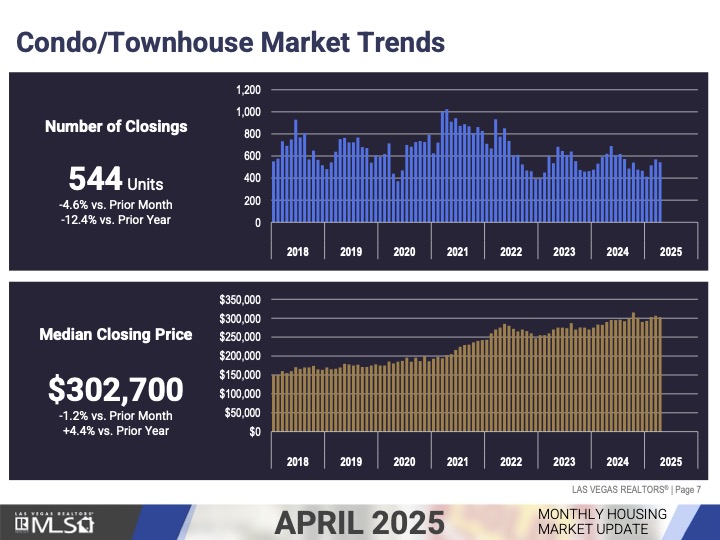 Market Update