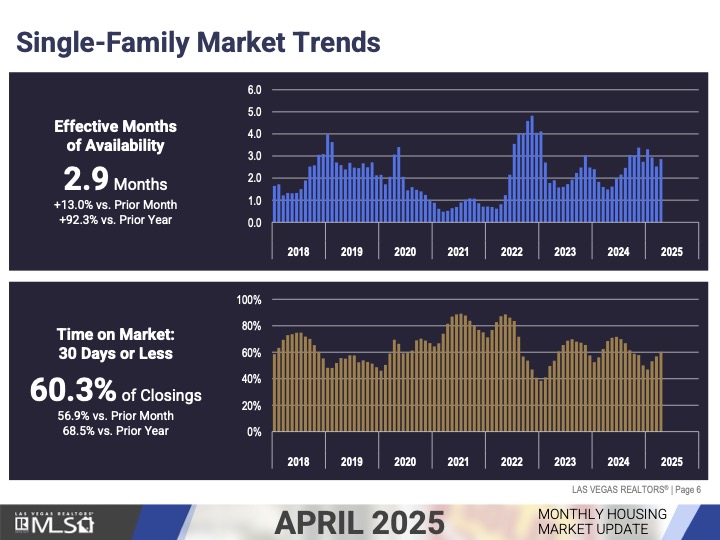 Market Update