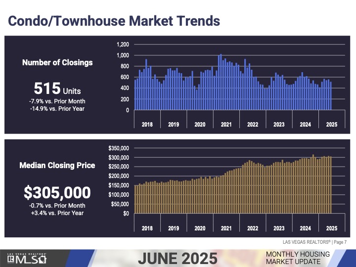 Market Update