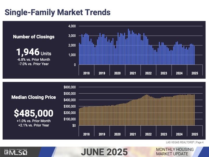 Market Update