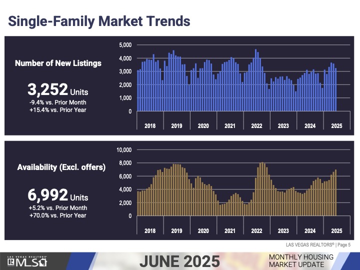 Market Update