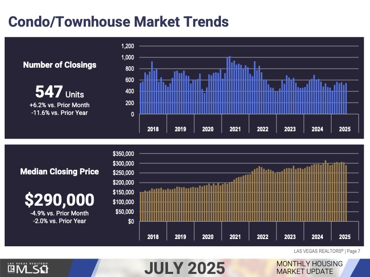 Market Update