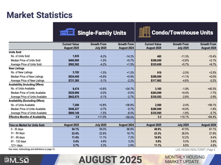 Market Statistics