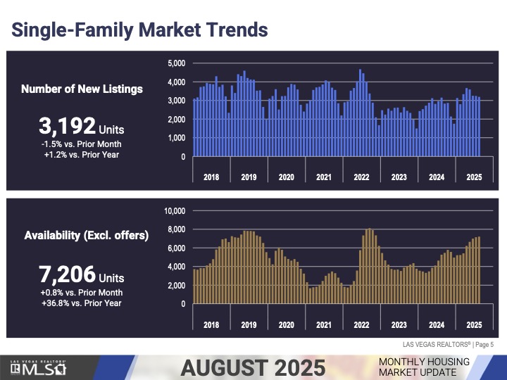 Market Update
