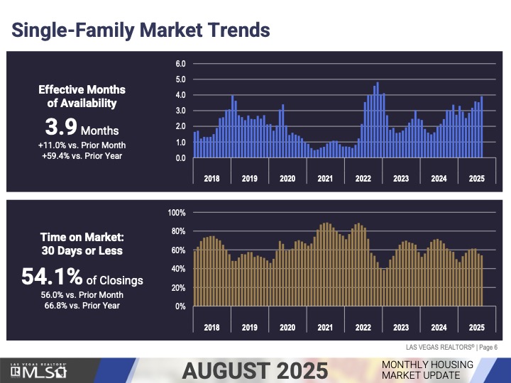 Market Update