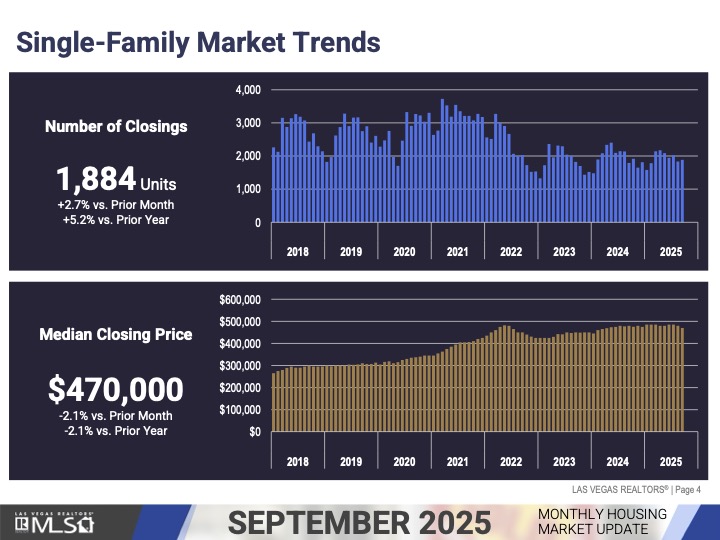 Market Update