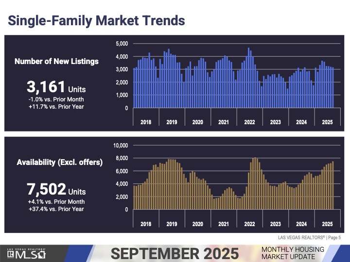 Market Update