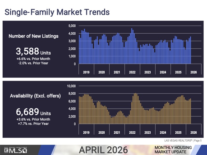 Market Update