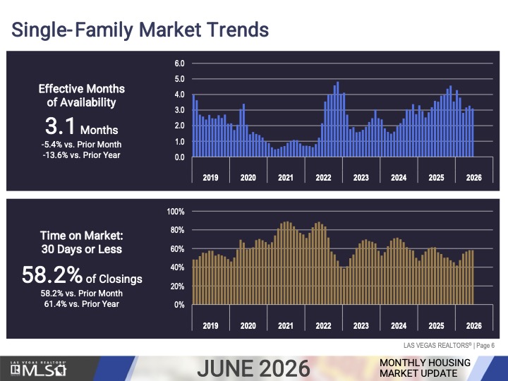 Market Update