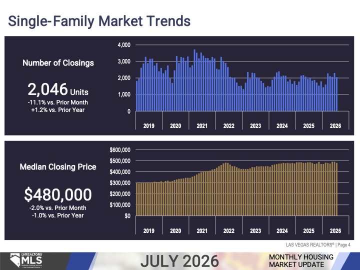 Market Update