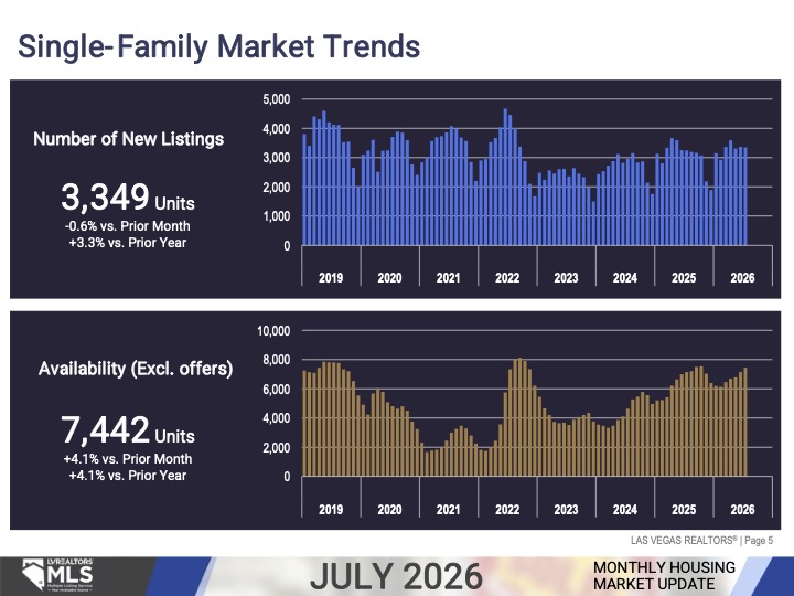 Market Update