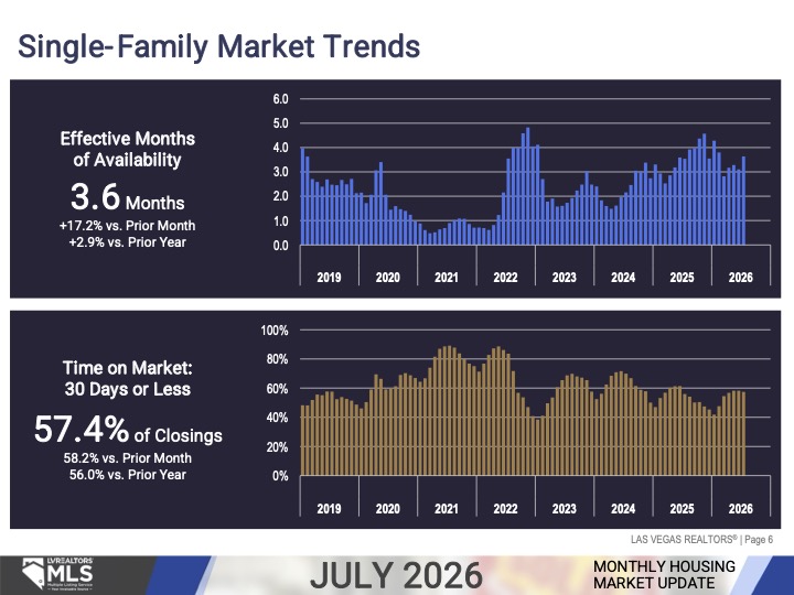 Market Update