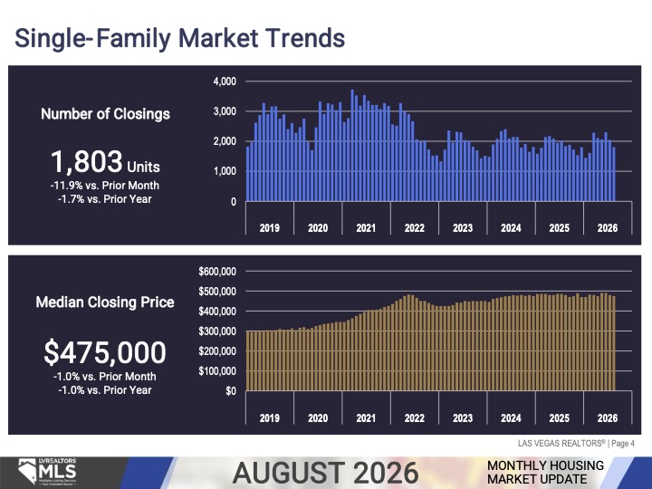 Market Update