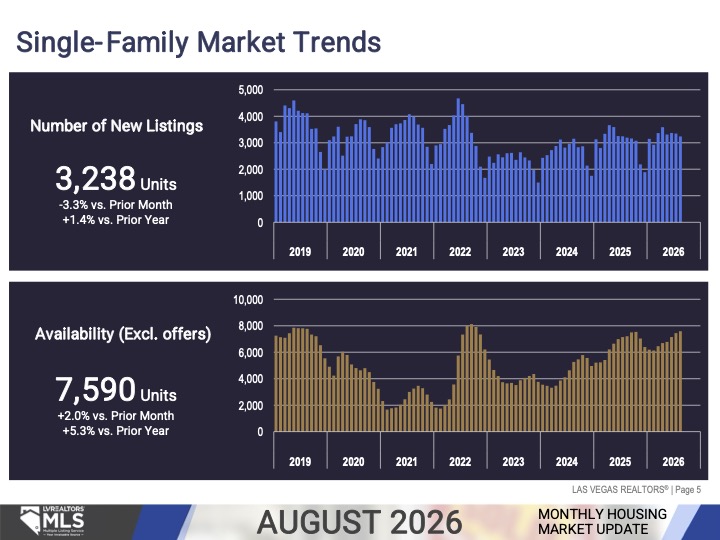 Market Update