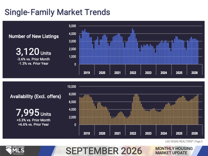 Market Update