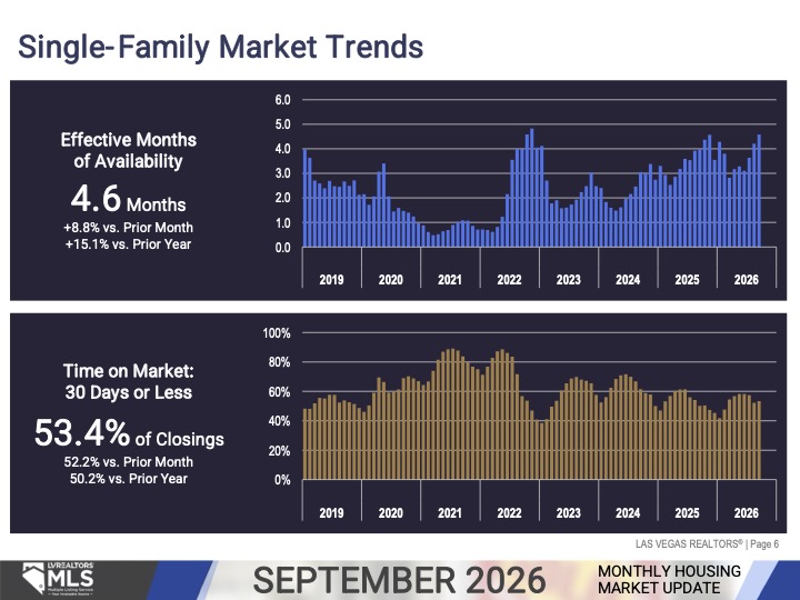 Market Update